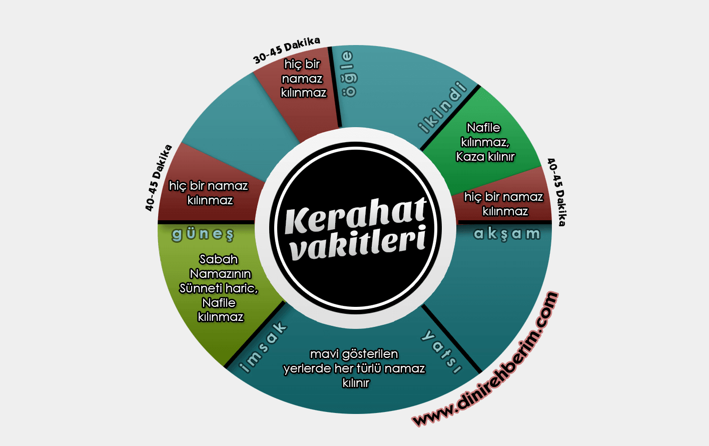 Namaz ve Kerahet Vakitleri [Resimli Anlatım]